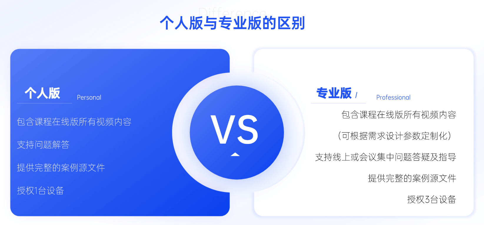 CFturbo轴流泵设计及仿真培训